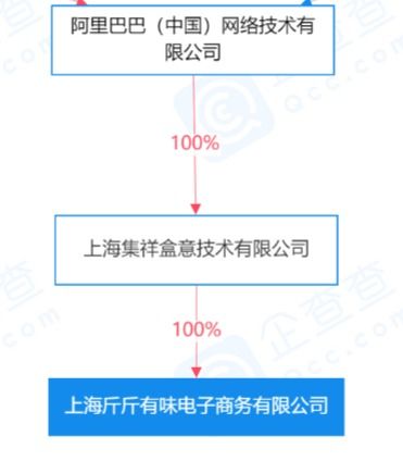 阿里巴巴成立新公司，布局食品經(jīng)營(yíng)與物聯(lián)網(wǎng)服務(wù)