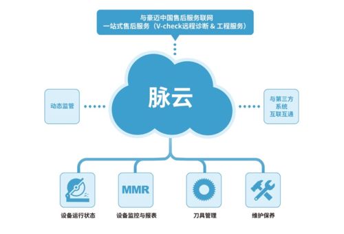 豪邁中國 以家具生產(chǎn)全套解決方案與物聯(lián)網(wǎng)服務(wù)，賦能定制企業(yè)智造升級