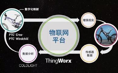 區(qū)塊鏈賦能物聯(lián)網(wǎng) 構(gòu)建可信、高效與自治的數(shù)字生態(tài)系統(tǒng)