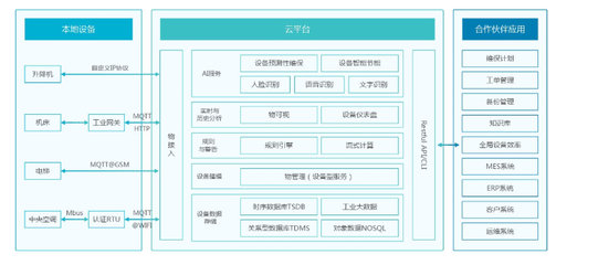 物聯(lián)網(wǎng)商業(yè)模式不清晰？圖撲帶你深度剖析行業(yè)內(nèi)幕