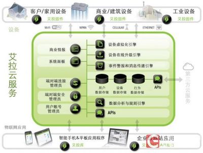 智能家居方興未艾 AWE2016讓智能走進(jìn)生活（5）——物聯(lián)網(wǎng)服務(wù)賦能未來生活