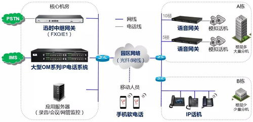 一體化園區通信系統 融合工廠、學校與醫院的高效解決方案